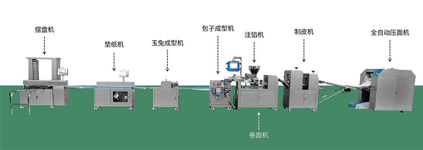 玉兔包子生產線.jpg